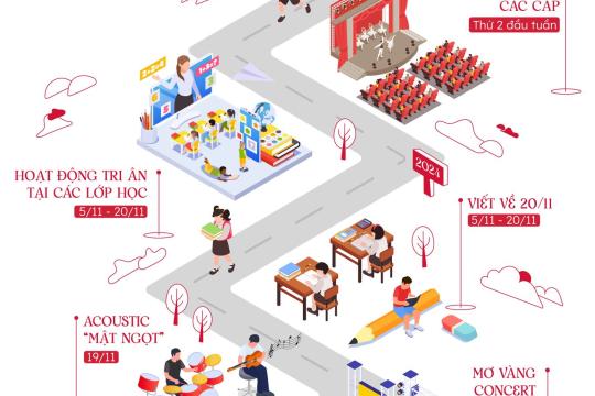 Hé lộ chuỗi hoạt động, sự kiện ý nghĩa tháng 11: “Lời tri ân gõ cửa”