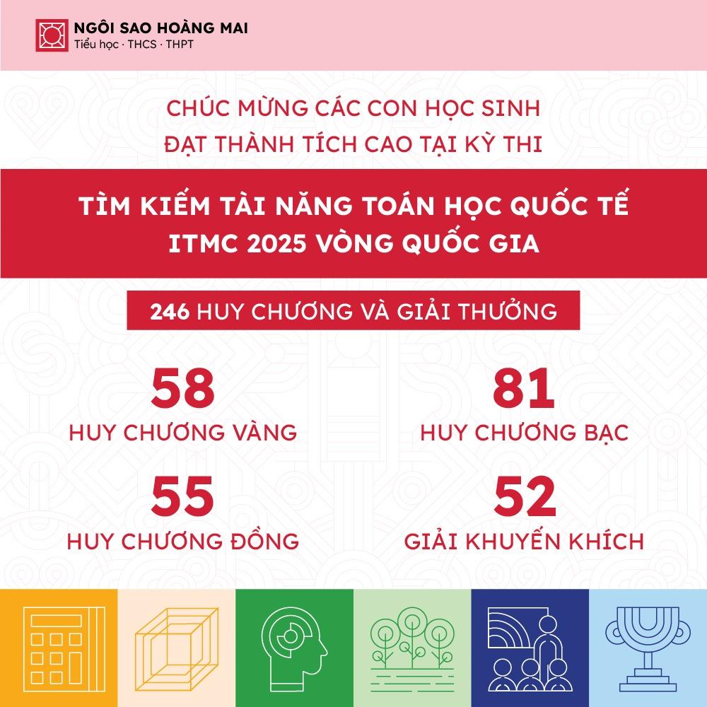 246 huy chương và giải thưởng tại vòng Quốc gia kỳ thi tìm kiếm tài năng Toán học Quốc tế ITMC 2025 của các chiến binh Ngôi sao Hoàng Mai