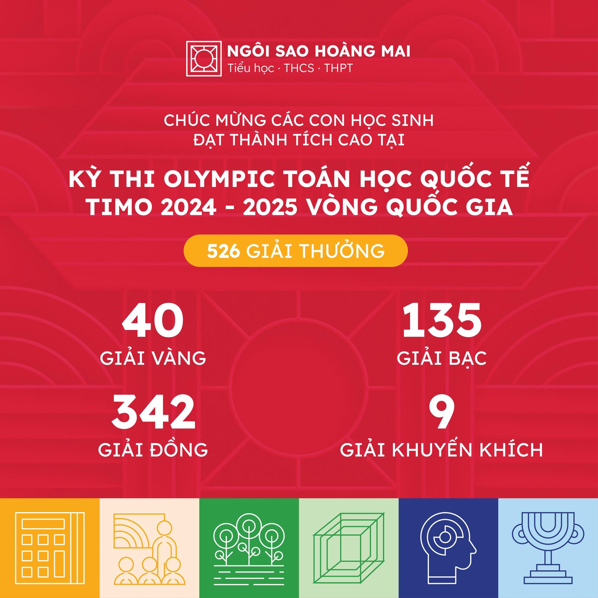 Thành công rực rỡ với 526 giải thưởng của học sinh ngôi sao hoàng mai tại kỳ thi Olympic toán học Quốc tế Timo 2024 - 2025