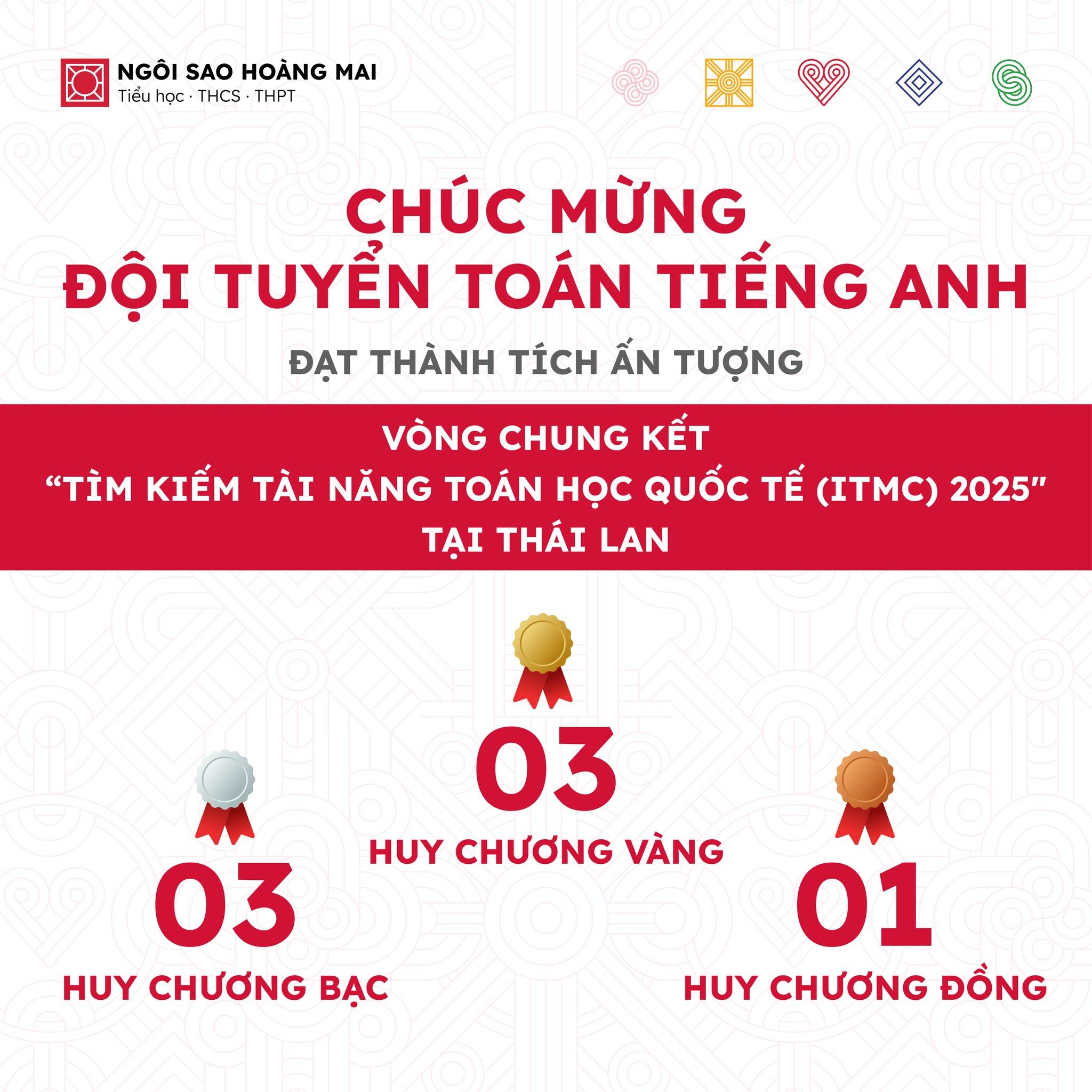 100% học sinh đội tuyển toán tiếng Anh Ngôi sao Hoàng Mai đạt thành tích ấn tượng tại chung kết “Tìm kiếm tài năng Toán học Quốc tế (ITMC) 2025”