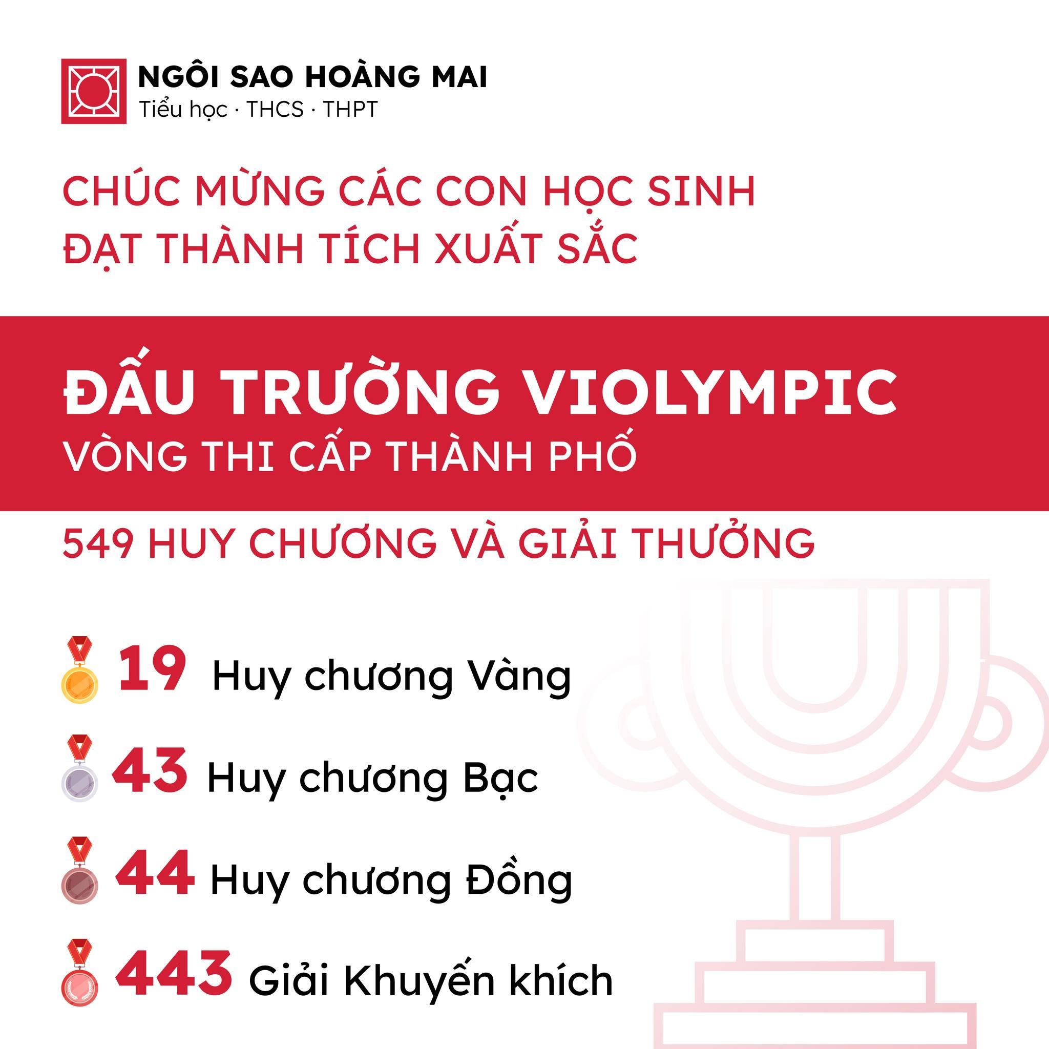 “Phá đảo” sân chơi Violympic vòng thi cấp thành phố với 549 huy chương và giải thưởng rực rỡ