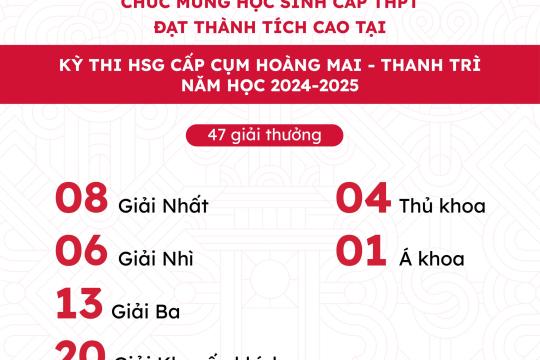 47 giải thưởng ấn tượng của học sinh THPT tại kỳ thi HSQ cấp cụm Hoàng Mai - Thanh Trì năm học 2024 - 2025