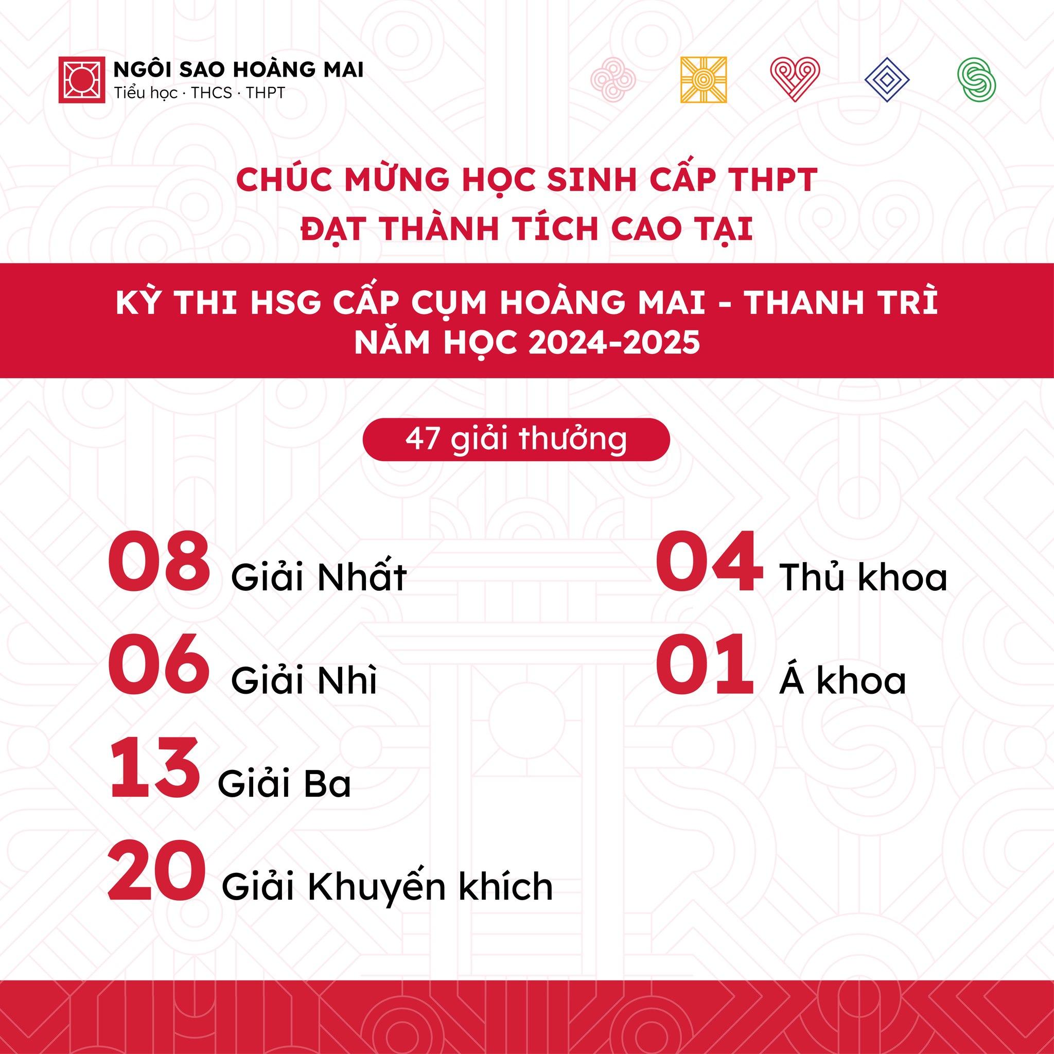 47 giải thưởng ấn tượng của học sinh THPT tại kỳ thi HSQ cấp cụm Hoàng Mai - Thanh Trì năm học 2024 - 2025