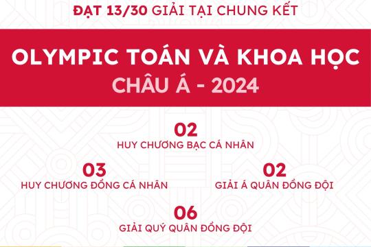 Học sinh Ngôi sao Hoàng Mai xuất sắc đạt 13/30 giải cho đội tuyển Việt Nam tại chung kết Olympic Toán và khoa học châu Á 2024 (Indonesia)